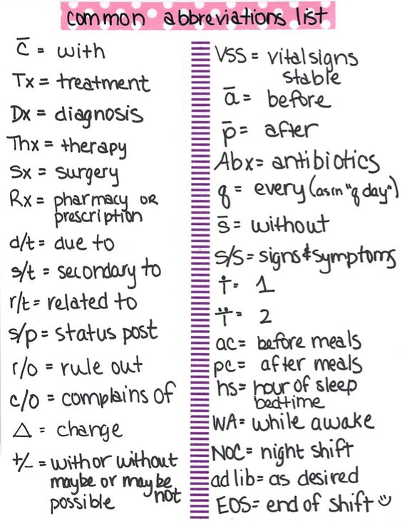 Common Hospital Abbreviations For Medical Coding Medicalkidunya