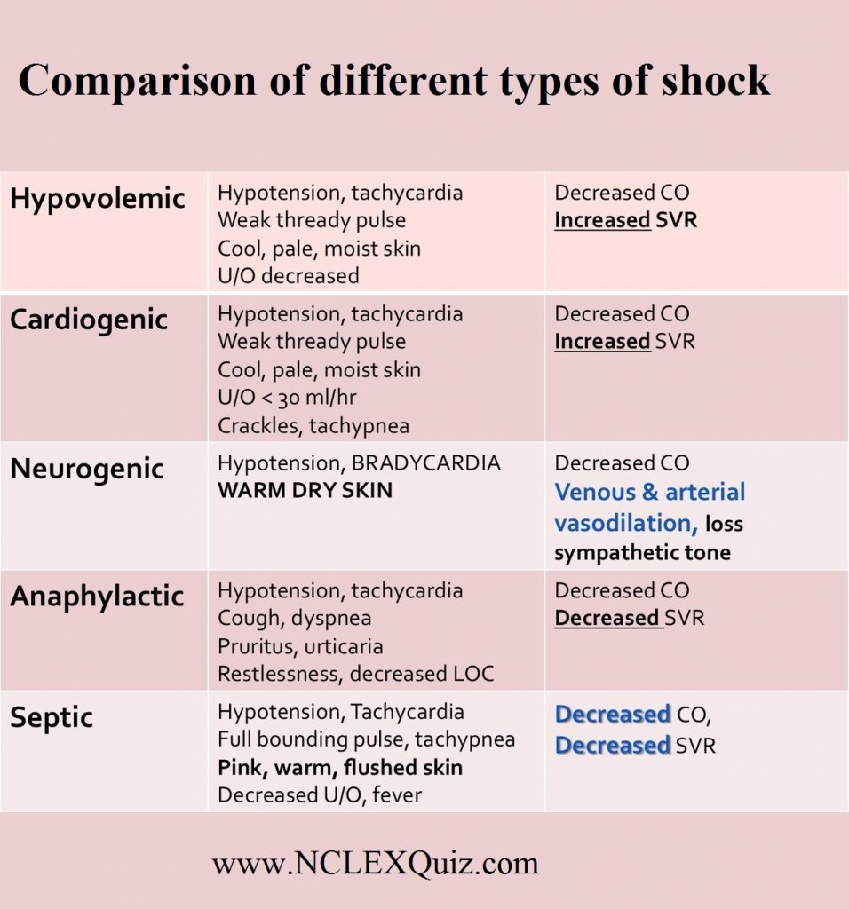 Types Of Shock Emt At Phyllis McCloud Blog