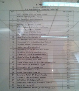 2nd Merit List SAHS 2013