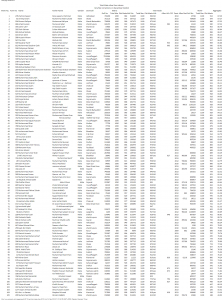 Allama Iqbal College of Physiotherapy Merit List DPT 2013