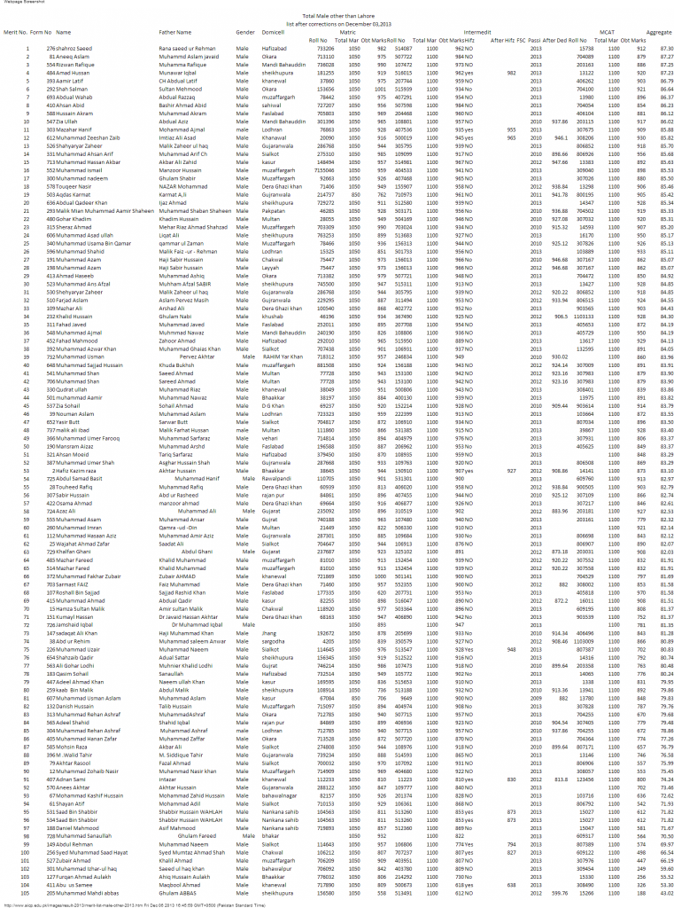 Allama Iqbal College of Physiotherapy Merit List DPT 2013 - medicalkidunya