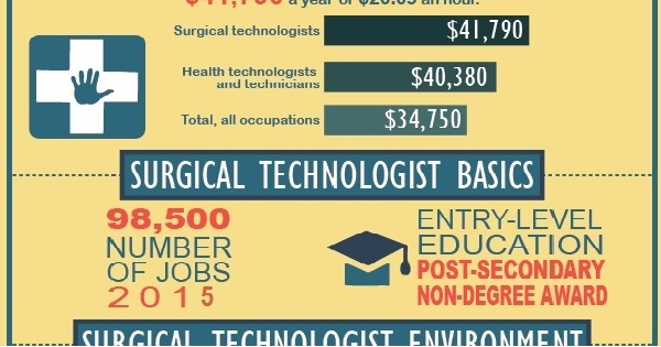 surgical first assistant salary 2020