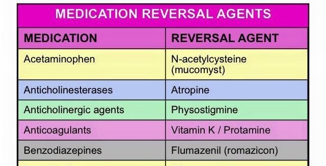 medication-reversal-agents-medicalkidunya