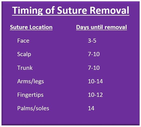 Icd 10 Code Encouter For Suture Removal