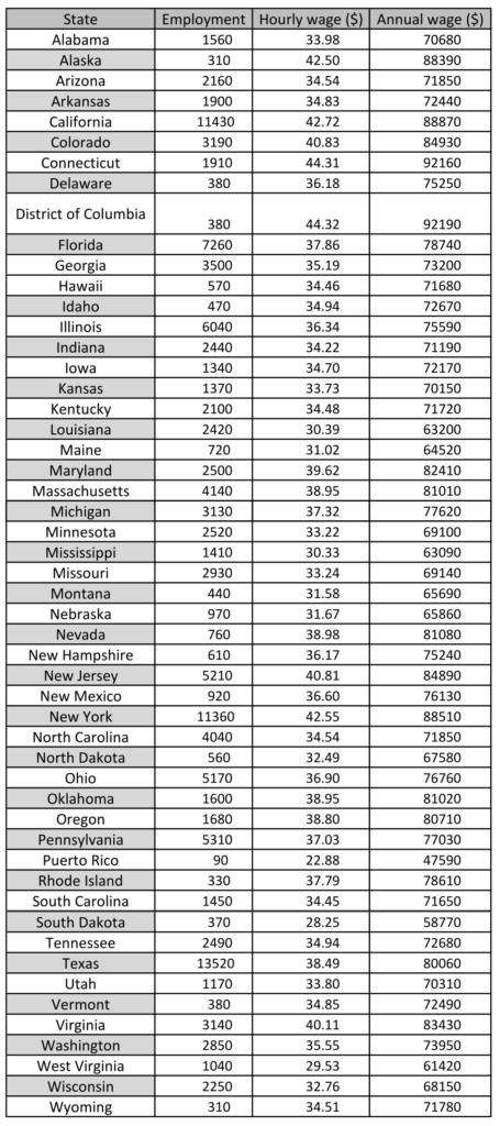 speech-therapist-average-hourly-wage-salary-for-all-50-states-dc