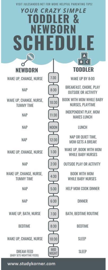 newborn pediatrician visit schedule